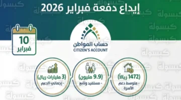 3 مليارات ريال.. إيداع دعم حساب المواطن لمستفيدي دفعة شهر فبراير الجديده ثُبتت عبر المنصة